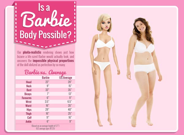 barbie-body